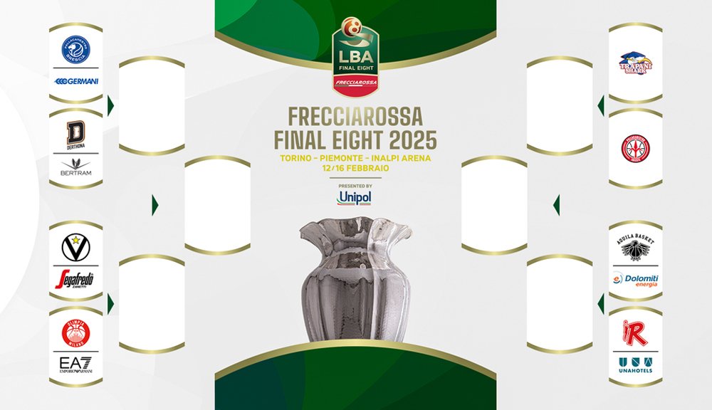 Frecciarossa Final Eight 2025