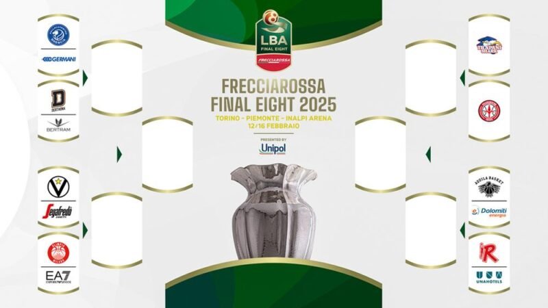 Trapani Shark Final Eight, il sogno continua