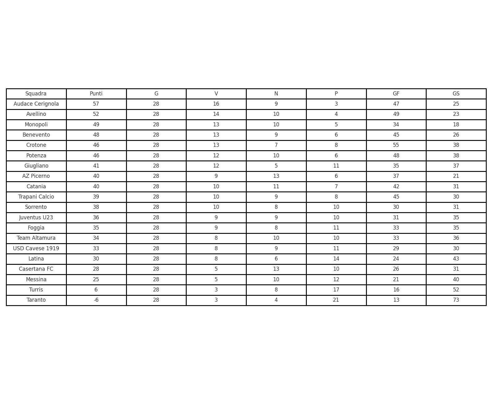classifica al 25 febbraio 2025 serie c girone c 