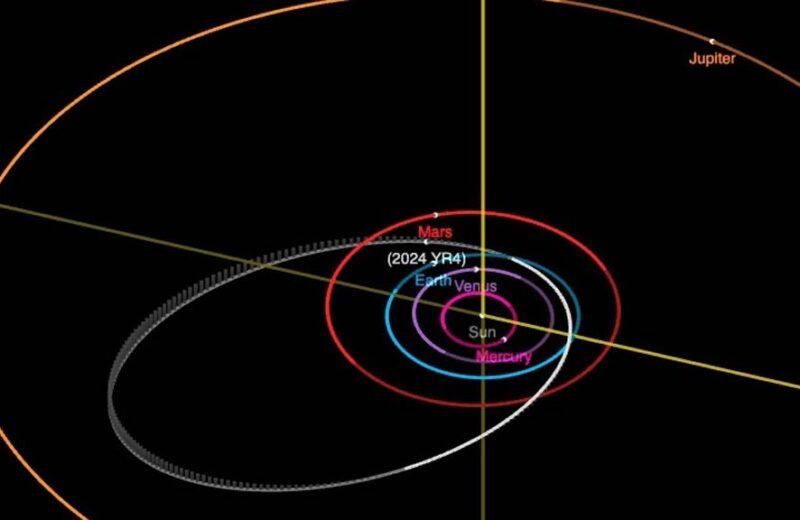 Asteroide 2024 YR4: Perché le Probabilità di Impatto Sono Aumentate (Ma Non C’è da Preoccuparsi)