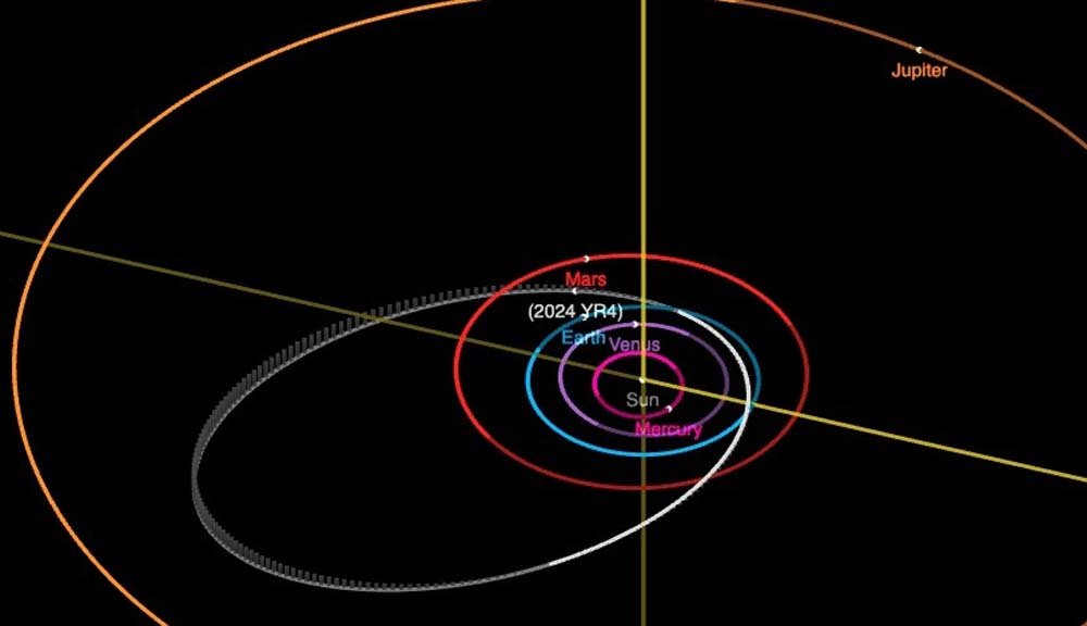 Rappresentazione dell’orbita dell’asteroide 2024 YR4 intorno al Sole in bianco e grigio, con l’orbita terrestre evidenziata in azzurro (JPL – NASA).