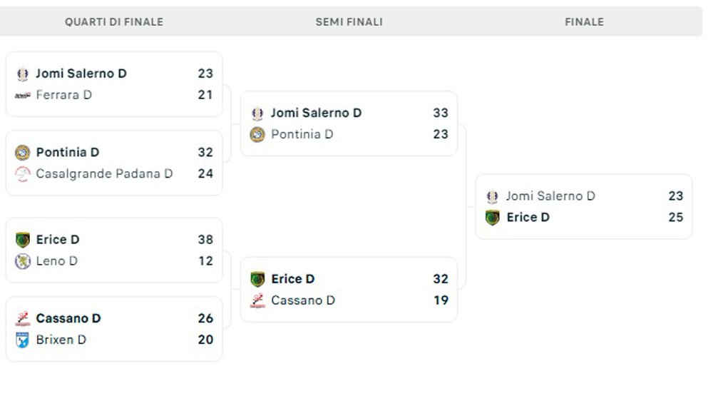 tabellone vittoria coppa italia