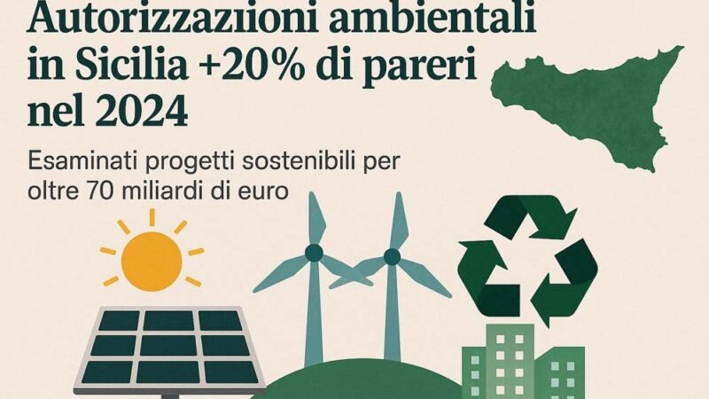 Autorizzazioni Ambientali in Sicilia: Un Crescita del 20% nel 2024
