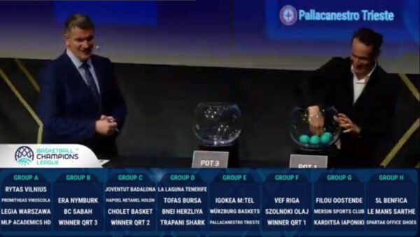 Sorteggio Basketball Champions League: Trapani Shark con Spagna, Turchia e Israele